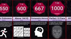 A Fascinating Video Chart That Calculates the Odds of Possessing a Rare Superpower Human Mutation