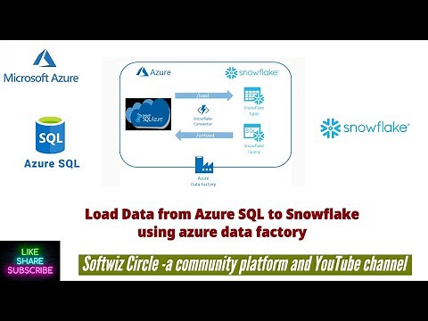 Microsoft Azure SQL Server Database to Snowflake using azure data factory in minutes