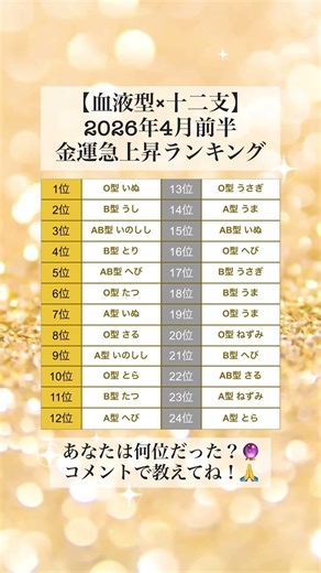 チャンネル登録で金運が急上昇するよ！💰【血液型×十二支】2026年4月前半金運急上昇ランキング あなたは何位だった？🔮 コメントで教えてね！🙏 #shorts #血液型占い #占い