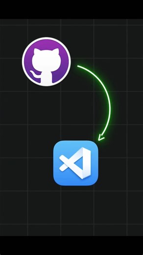 How to Copy a GitHub Repo in VS Code | Quick & Easy Tutorial #shorts #github #vscode