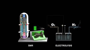 Hydrogen Production Using Small Modular Reactor Stock Footage Video (100% Royalty-free) 3476310211 | Shutterstock
