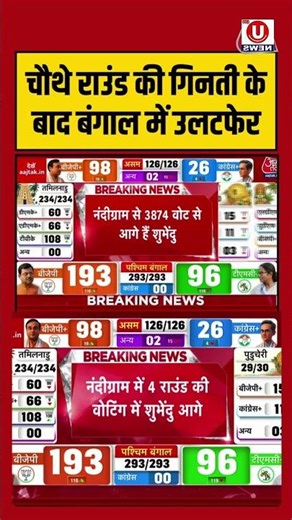 Vote Counting For Assembly Election Results 2026 _ बंगाल में बड़ा उलटफेर _ _electionresults _bjp