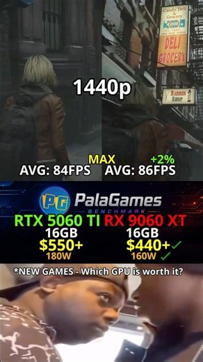 RX 9060 XT vs RTX 5060 Ti New Games - Which GPU is worth it?