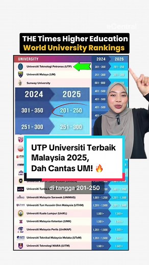 Ranking Universiti Terbaik Malaysia 2025