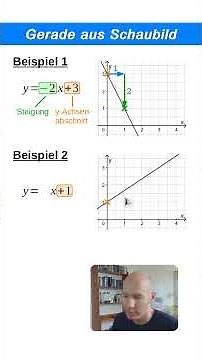 Finding the equation of a line from a graph | Reading a linear equation | Linear functions