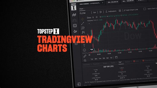 6.3K views · 153 reactions | TopstepX + TradingView = Charting A Better Way!  The only platform fully integrated with TradingView charts and features.  | Topstep | Facebook