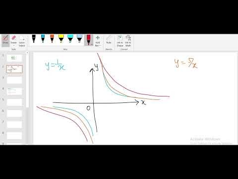 P1 | Ch4 | Lesson2 | Sketching reciprocal graphs | Pure mathematics1 | WMA11 | Pearson Edexcel