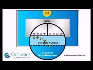 VCI Technology How does it works
