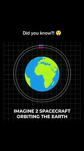 Satellites need to slow down to speed up when they perform orbital maneuvers such as transferring to a higher orbit. This process, known as the Hohmann transfer, involves the satellite first slowing down to drop into a lower, faster-moving orbit. Once it reaches a specific point in this lower orbit, it then speeds up by firing its thrusters, allowing it to transfer to a higher orbit. By leveraging the physics of orbital mechanics, this technique efficiently uses fuel to change the satellite's al