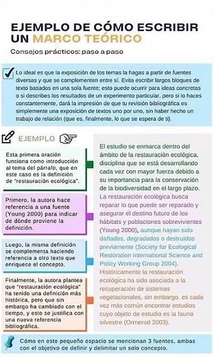 Ejemplo de cómo escribir un marco teórico 👨🏻‍💻🎓 #fyp #reels #viral #publicidad #estudiantes