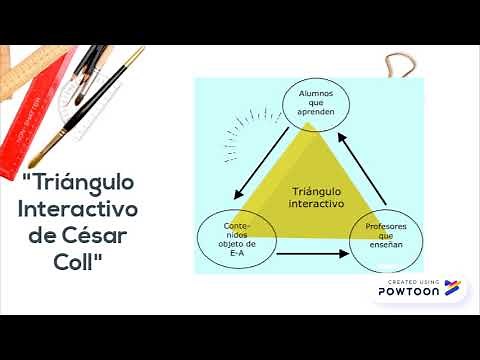 Enfoque constructivista (Cesar Coll)