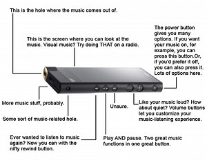 The Noisey Guide to the New $1,200 Sony Walkman