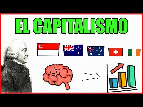 What is CAPITALISM? 💰 (The Market Economy)