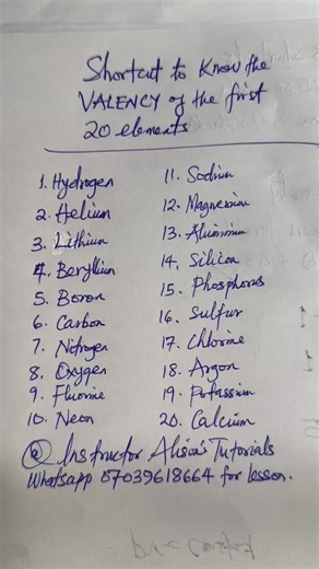 Understanding the Valency of the First 20 Elements