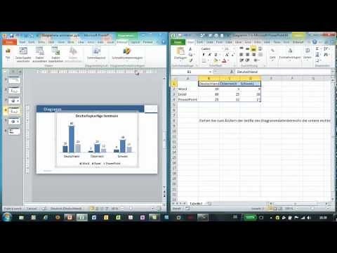 PowerPoint - Diagramme animieren - Säulen- und Kreisdiagramm