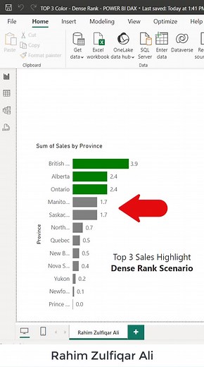 11K views · 71 reactions | How to Highlight TOP 3 Sales (Bar Chart) DENSE RANK Concept in Microsoft #POWERBI ? #DAX Top_3_Color = IF( RANKX( ALL(Data[Province]), [Total Orders $],, DESC, Dense )<=3, "Green", "Grey" ) | Excel Basement | Facebook