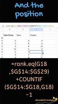 Create an automated Leaderboard #GoogleSheets #googleForms #leaderboard #ranking #sports