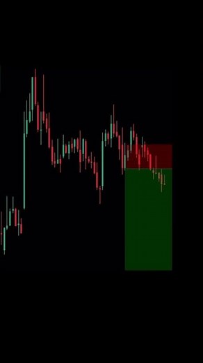 Stock market chart pattern analysis | #nifty | #forex | #tradesetup | #trading | #shorts