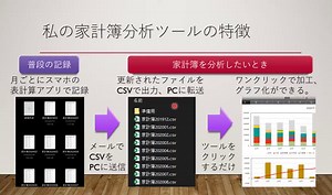 Excel単体だけでSQLが動く！そのコードを公開！🔥