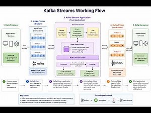 Kafka Streams Fraud Detection System | Real-Time Processing with Spring Boot & Kafka