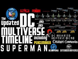 The DC MULTIVERSE Timeline explained