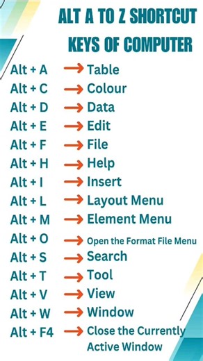 SHORTCUT KEYS OF COMPUTER