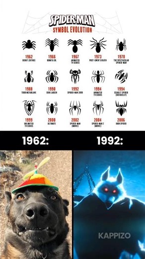 Spider-Man Symbol Evolution 🕷