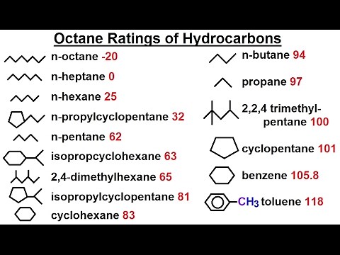 Organic Chemistry - Ch 1: Basic Concepts (17 of 97) Octane Rating of Hydrocarbons