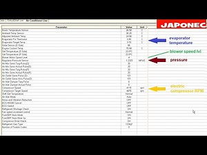 Toyota Techstream clima diagnostic live data /hybrid/