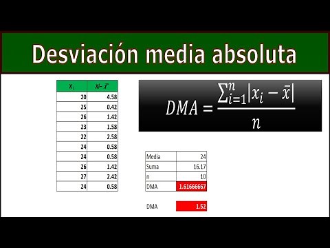 Mean absolute deviation excel