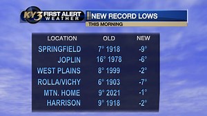 7.1K views · 42 reactions | FIRST ALERT WEATHER: | KY3 Weather | Facebook