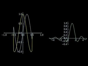 Fourier transform, modulation property and sinc signals