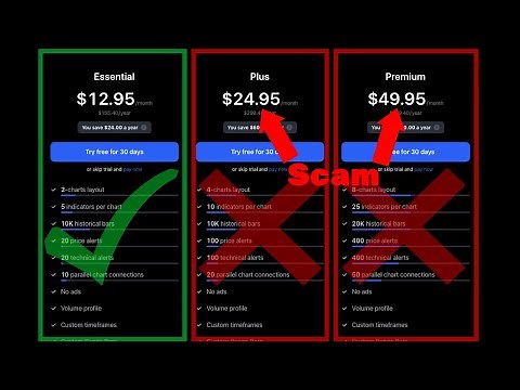 Which Tradingview plan is worth it?