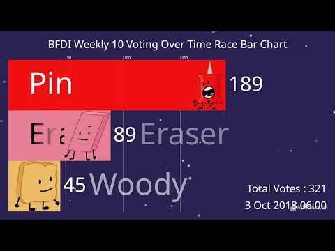 BFDI Weekly 10 Voting Over Time Race Bar Chart