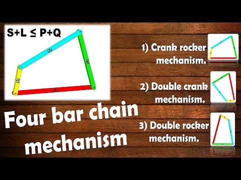 Four Bar Chain Mechanism | Grashof's Law | Inversion Of Four Bar Chain