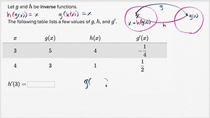 Derivatives of inverse functions: from table