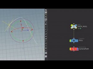 Camera Following Curve and Camera Rigs in Houdini