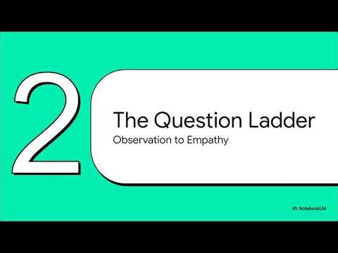 Perspective & Empathy SEL Lesson Pack | Social Skills Activities | 4th Grade