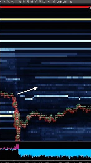 How to use overall liquidity or pulling stacking #tradingtips #orderflow #trading