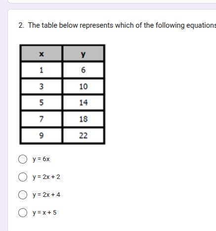 The table below represents which of the following equations:  |... | Filo