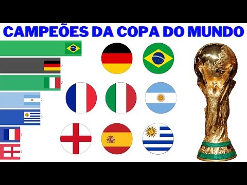 Campeões da Copa do Mundo (1930 - 2022)