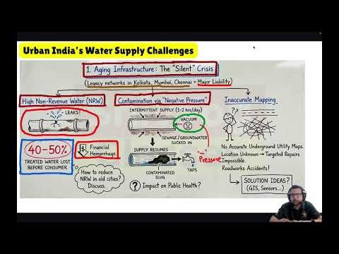Urban India’s Water Supply Challenges | Why Tap Water in Indian Cities Can Be Unsafe ?