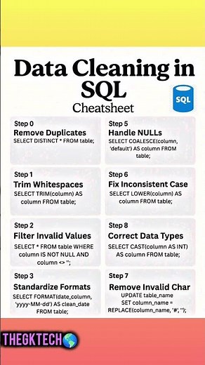 Data Cleaning In SQL Cheatsheet #sql #cheatsheets #data #cleaning