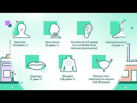 How the Pharmacy First service works