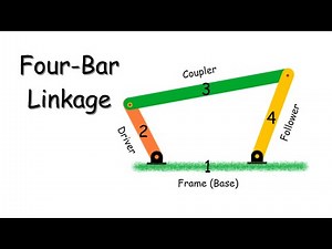 Four-Bar Linkage and Its Three Possible Motions