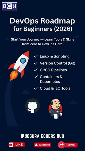 DevOps Roadmap 2026 | Beginner to DevOps Engineer | How to Become a DevOps Engineer in 2026 | DevOps