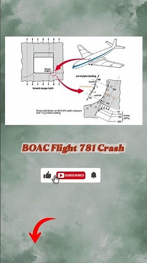 Why BOAC Flight 781 Crash? #shorts #planecrash #history