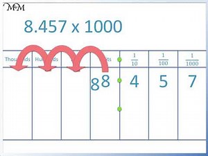How to Multiply a Number by 1000
