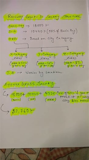Starting salary of Railway Group D #education #wbp #information