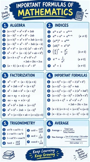Maths Formulas sheet | Maths most important formulas